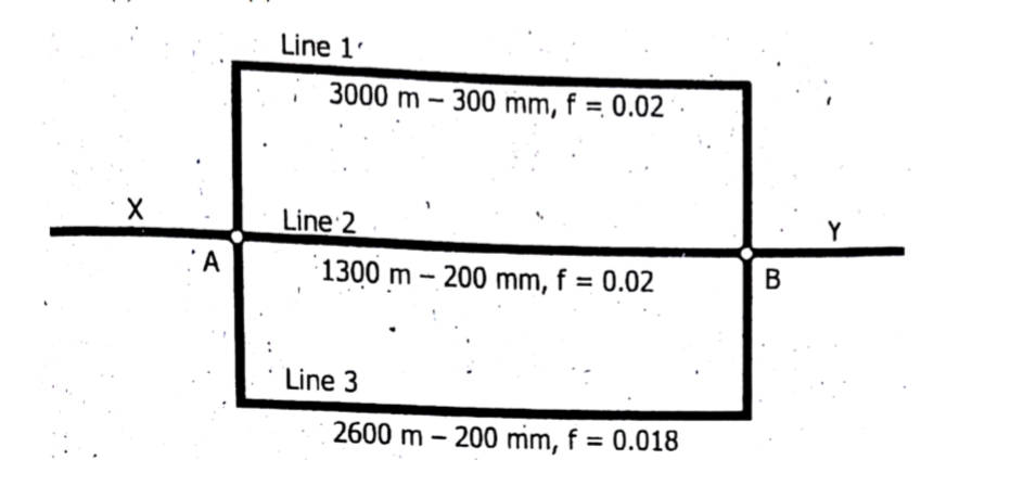 Line 1'
3000 m – 300 mm, f = 0.02
Line 2
Y
1300 m – 200 mm, f = 0.02
В
Line 3
2600 m – 200 mm, f = 0.018
%3D
A.
