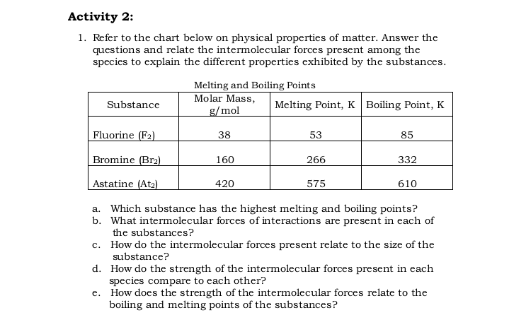 Activity 2:
1. Refer to the chart below on physical properties of matter. Answer the
questions and relate the intermolecular forces present among the
species to explain the different properties exhibited by the substances.
Melting and Boiling Points
Molar Mass,
g/mol
Substance
Melting Point, K Boiling Point, K
Fluorine (F2)
38
53
85
Bromine (Br2)
160
266
332
Astatine (At2)
420
575
610
a. Which substance has the highest melting and boiling points?
b. What intermolecular forces of interactions are present in each of
the substances?
c. How do the intermolecular forces present relate to the size of the
substance?
d. How do the strength of the intermolecular forces present in each
species compare to each other?
e. How does the strength of the intermolecular forces relate to the
boiling and melting points of the substances?
