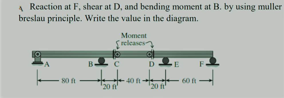 Reaction at F, shear at D, and bending moment at B. by using muller
breslau principle. Write the value in the diagram.
Moment
[releases
E
F
80 ft
40 ft →
20 ft'
60 ft
20 ft'
