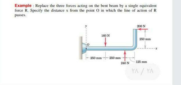 Example : Replace the three forces acting on the bent beam by a single equivalent
force R. Specify the distance x from the point O in which the line of action of R
passes.
200 N
160 N
250 mm
250 mm -- 250 mm
125 mm
240 N
YA / YA
