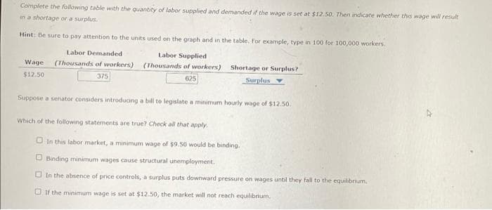 Complete the following table with the quantity of labor supplied and demanded if the wage is set at $12.50. Then indicate whether this wage will result
in a shortage or a surplus.
Hint: Be sure to pay attention to the units used on the graph and in the table. For example, type in 100 for 100,000 workers.
Wage
$12.50
Labor Demanded
Labor Supplied
(Thousands of workers) (Thousands of workers) Shortage or Surplus?
375
625
Surplus
Suppose a senator considers introducing a bill to legislate a minimum hourly wage of $12.50.
Which of the following statements are true? Check all that apply.
In this labor market, a minimum wage of $9.50 would be binding.
Binding minimum wages cause structural unemployment.
In the absence of price controls, a surplus puts downward pressure on wages until they fall to the equilibrium.
If the minimum wage is set at $12.50, the market will not reach equilibrium.