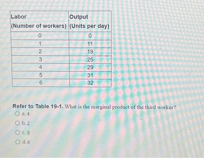 Labor
Output
(Number of workers) (Units per day)
0
1
2
3
4
5
56
6
0
11
19
25
29
31
32
Refer to Table 19-1. What is the marginal product of the third worker?
O a. 4
O b.2
O C. 8
O d.6