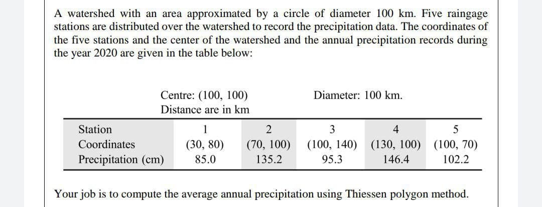 A watershed with an area approximated by a circle of diameter 100 km. Five raingage
stations are distributed over the watershed to record the precipitation data. The coordinates of
the five stations and the center of the watershed and the annual precipitation records during
the year 2020 are given in the table below:
Centre: (100, 100)
Diameter: 100 km.
Distance are in km
Station
1
3
4
Coordinates
(30, 80)
(70, 100)
(100, 140)
(130, 100) (100, 70)
Precipitation (cm)
85.0
135.2
95.3
146.4
102.2
Your job is to compute the average annual precipitation using Thiessen polygon method.
