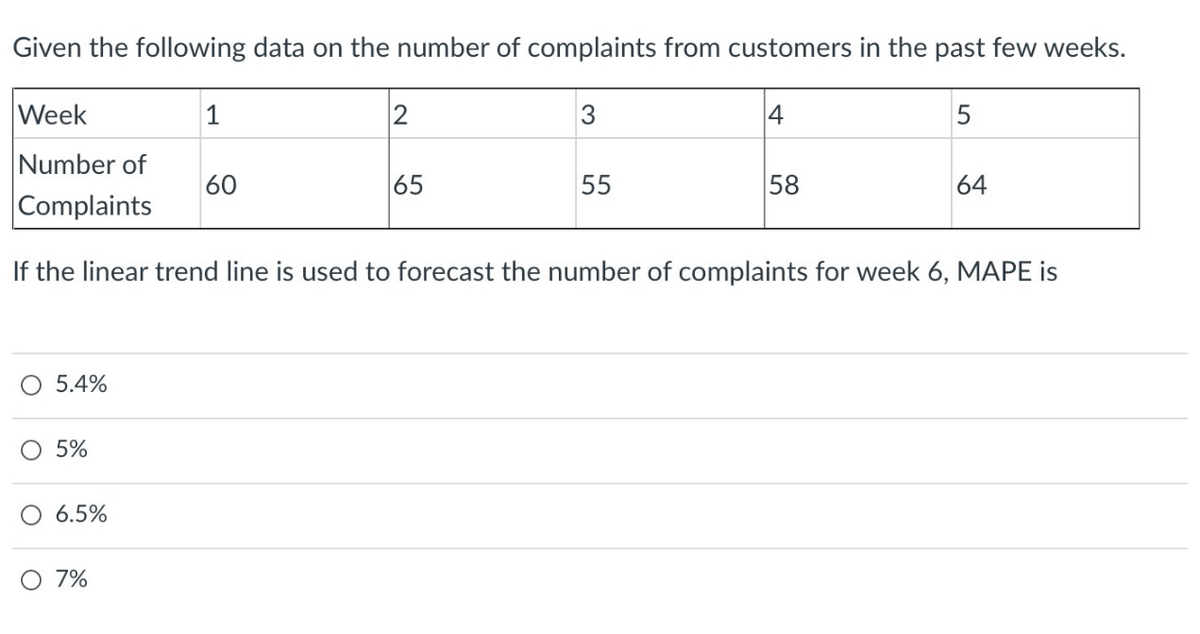 Given the following data on the number of complaints from customers in the past few weeks.
1
3
4
5
Week
Number of
Complaints
5.4%
5%
6.5%
60
O 7%
2
65
If the linear trend line is used to forecast the number of complaints for week 6, MAPE is
55
58
64