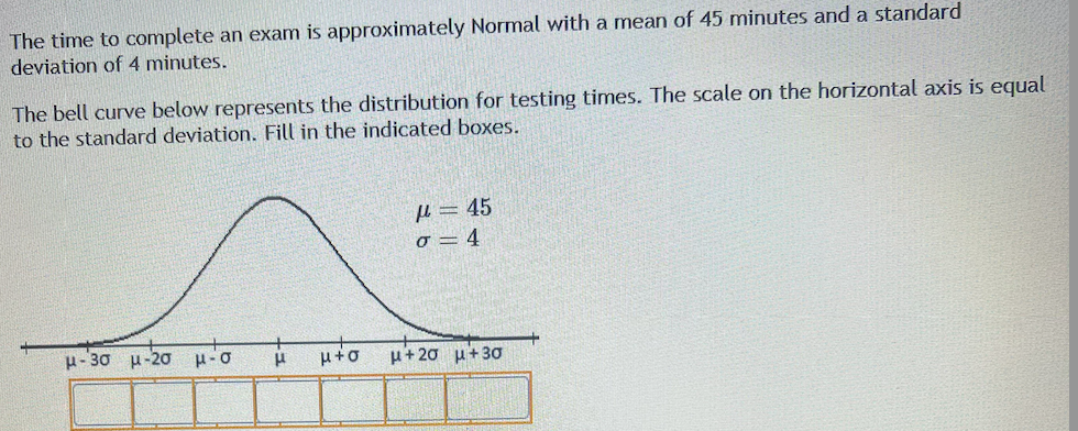 The time to complete an exam is approximately Normal with a mean of 45 minutes and a standard
deviation of 4 minutes.
The bell curve below represents the distribution for testing times. The scale on the horizontal axis is equal
to the standard deviation. Fill in the indicated boxes..
μ-20 μισ
μ-36 μ-20
μ μ+o
μ=45
σ = 4
μ+20 μ+30