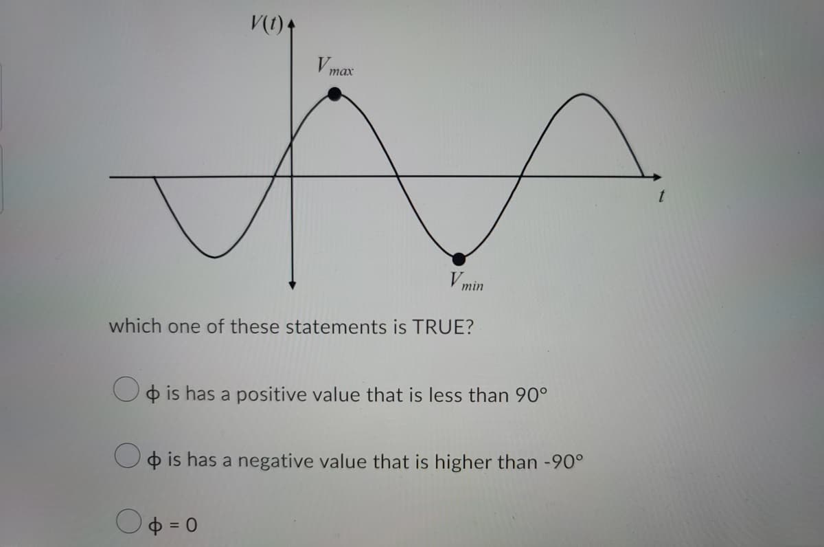 V
тах
V min
which one of these statements is TRUE?
Op is has a positive value that is less than 90°
O p is has a negative value that is higher than -90°
O = 0
%3D
