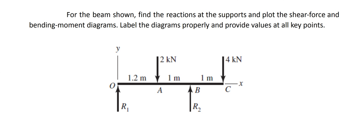 For the beam shown, find the reactions at the supports and plot the shear-force and
bending-moment diagrams. Label the diagrams properly and provide values at all key points.
y
1.2 m
R₁
2 kN
A
1 m
AB
1 m
2
14 kN
с
-X