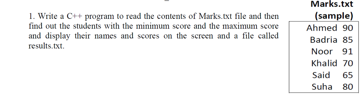 Marks.txt
1. Write a C++ program to read the contents of Marks.txt file and then
(sample)
find out the students with the minimum score and the maximum score
Ahmed 90
and display their names and scores on the screen and a file called
results.txt.
Badria 85
Noor 91
Khalid 70
Said
65
Suha
80

