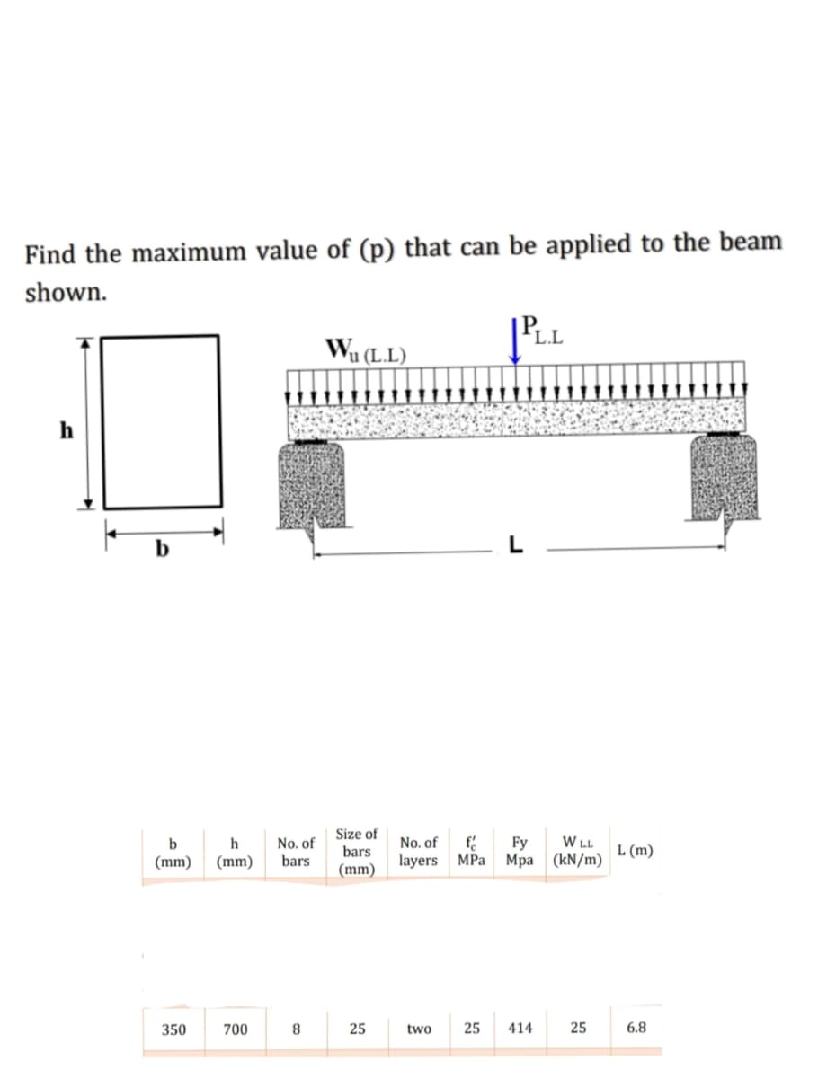 Find the maximum value of (p) that can be applied to the beam
shown.
Wu (LL)
b
Size of
bars
W LL
b
h
No. of
No. of
Fy
L (m)
(mm)
(mm)
bars
layers MPa
Мра
(kN/m)
(mm)
350
700
8.
25
two
25
414
25
6.8
