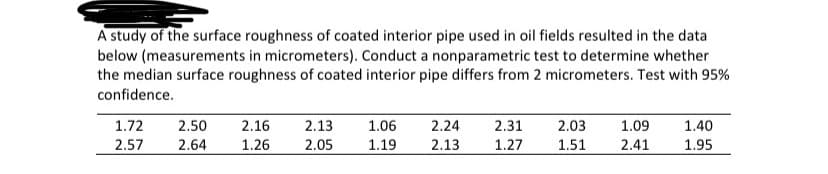 A study of the surface roughness of coated interior pipe used in oil fields resulted in the data
below (measurements in micrometers). Conduct a nonparametric test to determine whether
the median surface roughness of coated interior pipe differs from 2 micrometers. Test with 95%
confidence.
1.72 2.50 2.16
2.57
2.64
1.26
2.13
2.05
1.06
1.19
2.24 2.31
2.13
1.27
2.03
1.51
1.09
2.41
1.40
1.95