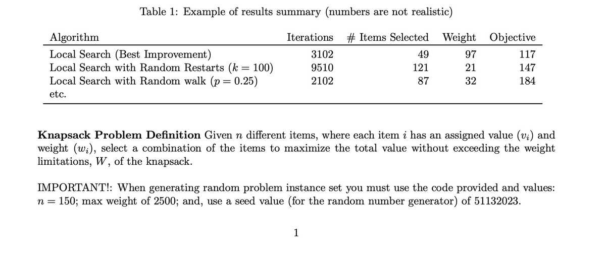 Table 1: Example of results summary (numbers are not realistic)
Algorithm
Iterations # Items Selected Weight
Objective
Local Search (Best Improvement)
Local Search with Random Restarts (k = 100)
Local Search with Random walk (p = 0.25)
3102
9510
49
97
117
121
21
147
2102
87
32
184
etc.
Knapsack Problem Definition Given n different items, where each item i has an assigned value (v¿) and
weight (w), select a combination of the items to maximize the total value without exceeding the weight
limitations, W, of the knapsack.
IMPORTANT!: When generating random problem instance set you must use the code provided and values:
n = - 150; max weight of 2500; and, use a seed value (for the random number generator) of 51132023.
1