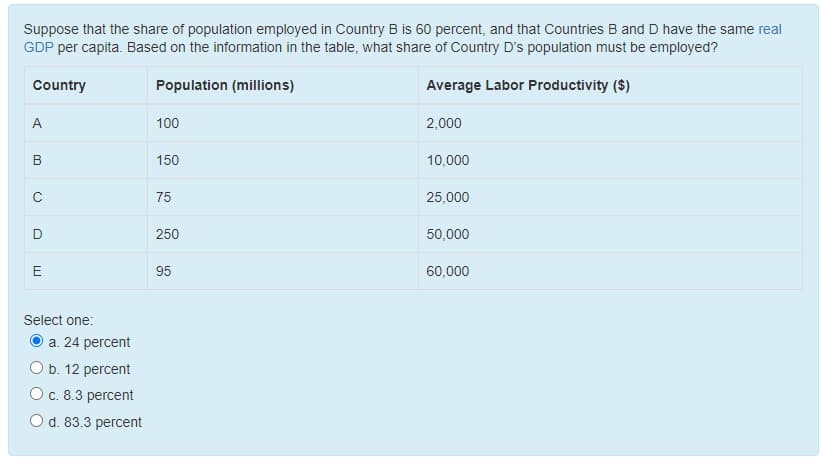 Suppose that the share of population employed in Country B is 60 percent, and that Countries B and D have the same real
GDP per capita. Based on the information in the table, what share of Country D's population must be employed?
Country
Population (millions)
Average Labor Productivity ($)
2,000
A
B
с
O
E
Select one:
a. 24 percent
O b. 12 percent
O c. 8.3 percent
O d. 83.3 percent
100
150
75
250
95
10,000
25,000
50,000
60,000