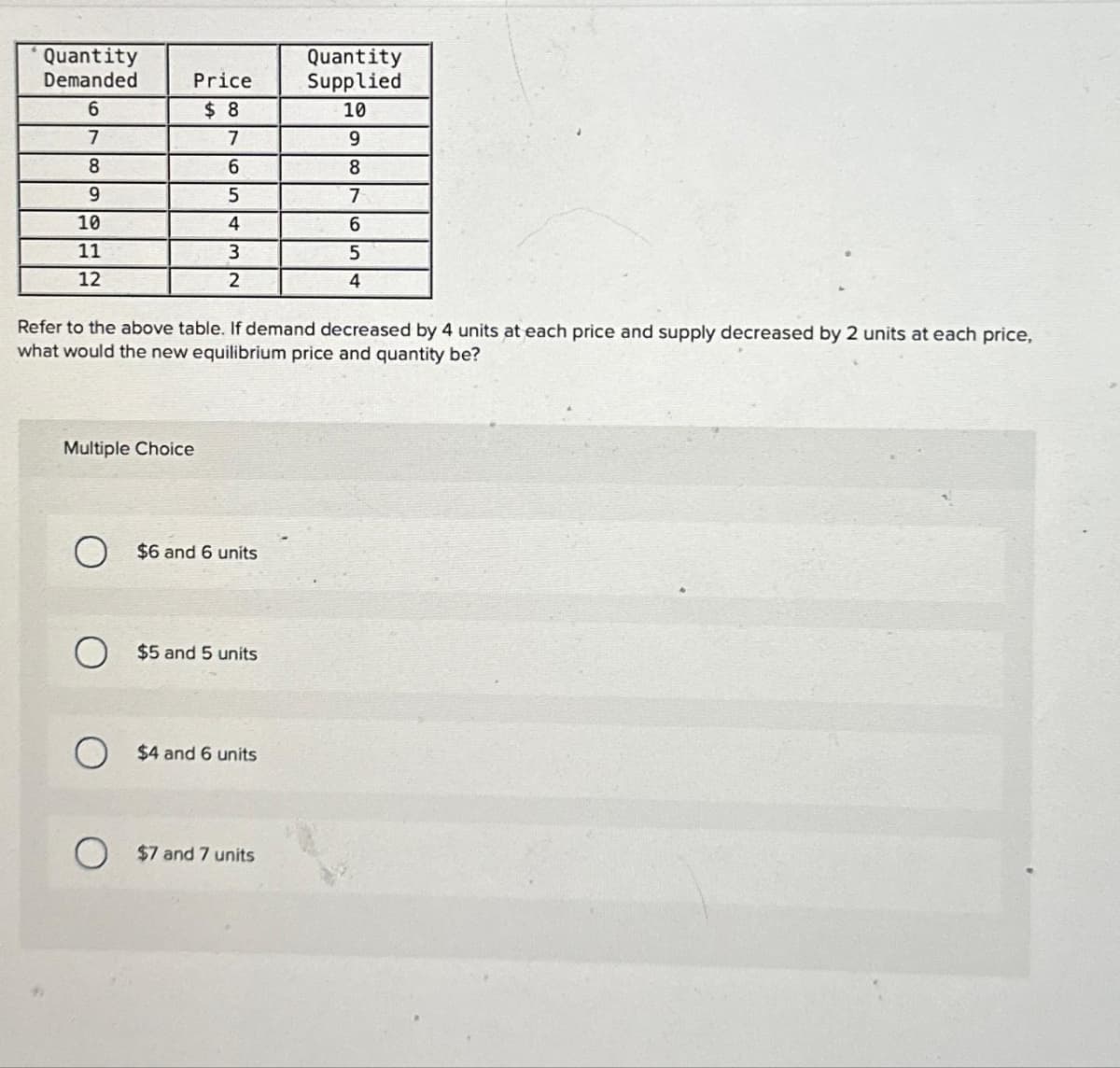 Quantity
Demanded
6
7
8
9
10
11
12
Price
$8
7
6
5
4
3
2
Refer to the above table. If demand decreased by 4 units at each price and supply decreased by 2 units at each price,
what would the new equilibrium price and quantity be?
Multiple Choice
O $6 and 6 units
$5 and 5 units
O $4 and 6 units
Quantity
Supplied
10
9
8
7
6
5
4
$7 and 7 units