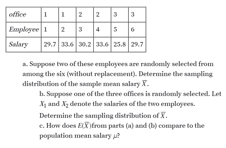 office
1
1
2
2
3
3
Employee 1
3
4
6.
Salary
29.7 33.6 | 30.2 33.6 | 25.8 29.7
a. Suppose two of these employees are randomly selected from
among the six (without replacement). Determine the sampling
distribution of the sample mean salary X.
b. Suppose one of the three offices is randomly selected. Let
X1 and X2 denote the salaries of the two employees.
Determine the sampling distribution of X.
c. How does E(X)from parts (a) and (b) compare to the
population mean salary u?
