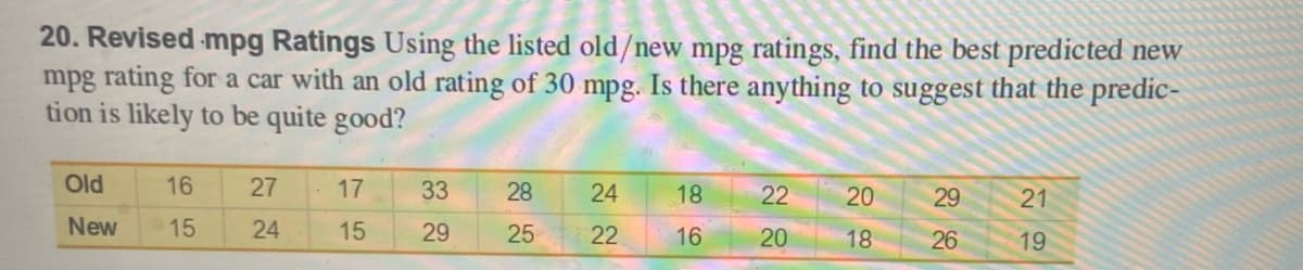 20. Revised mpg Ratings Using the listed old/new mpg ratings, find the best predicted new
mpg rating for a car with an old rating of 30 mpg. Is there anything to suggest that the predic-
tion is likely to be quite good?
Old
16
27
17
33
28
24
18
22
20
29
21
New
15
24
15
29
25
22
16
20
18
26
19
