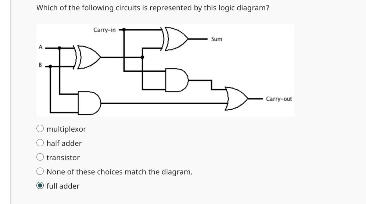 Which of the following circuits is represented by this logic diagram?
Carry-in
B
巴士
A
multiplexor
O half adder
transistor
None of these choices match the diagram.
O full adder
Sum
Carry-out