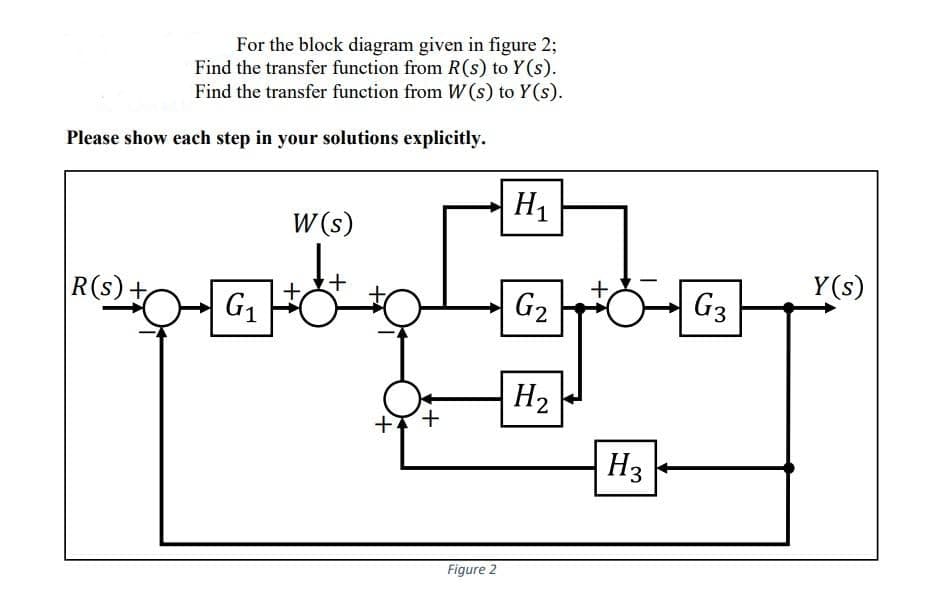 For the block diagram given in figure 2;
Find the transfer function from R (s) to Y(s).
Find the transfer function from W(s) to Y(s).
Please show each step in your solutions explicitly.
R(s) +
G₁
W(s)
+
+
Figure 2
H₁
G₂
H₂
H3
G3
Y(s)