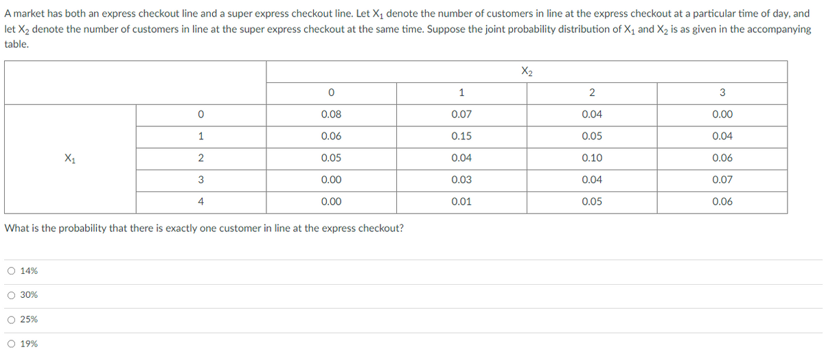 A market has both an express checkout line and a super express checkout line. Let X1 denote the number of customers in line at the express checkout at a particular time of day, and
let X2 denote the number of customers in line at the super express checkout at the same time. Suppose the joint probability distribution of X1 and X2 is as given in the accompanying
table.
X2
1
2
3
0.08
0.07
0.04
0.00
1
0.06
0.15
0.05
0.04
X1
2
0.05
0.04
0.10
0.06
3
0.00
0.03
0.04
0.07
4
0.00
0.01
0.05
0.06
What is the probability that there is exactly one customer in line at the express checkout?
O 14%
O 30%
O 25%
O 19%
