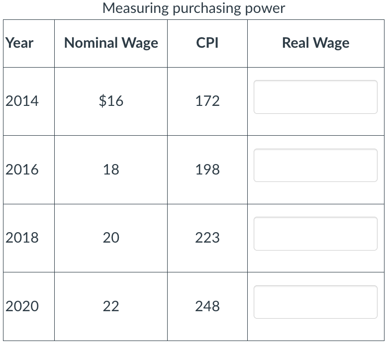 Year
2014
2016
2018
2020
Measuring purchasing power
CPI
Nominal Wage
$16
18
20
22
172
198
223
248
Real Wage