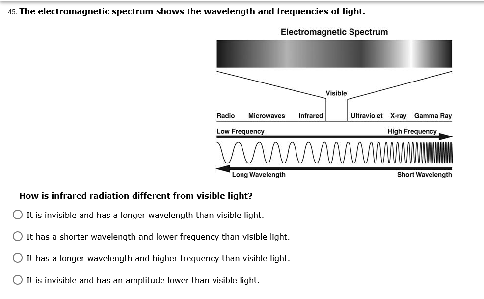 45. The electromagnetic spectrum shows the wavelength and frequencies of light.
Electromagnetic Spectrum
Visible
Radio
Microwaves
Infrared
Ultraviolet X-ray Gamma Ray
Low Frequency
High Frequency
Long Wavelength
Short Wavelength
How is infrared radiation different from visible light?
O It is invisible and has a longer wavelength than visible light.
O It has a shorter wavelength and lower frequency than visible light.
It has a longer wavelength and higher frequency than visible light.
O It is invisible and has an amplitude lower than visible light.
