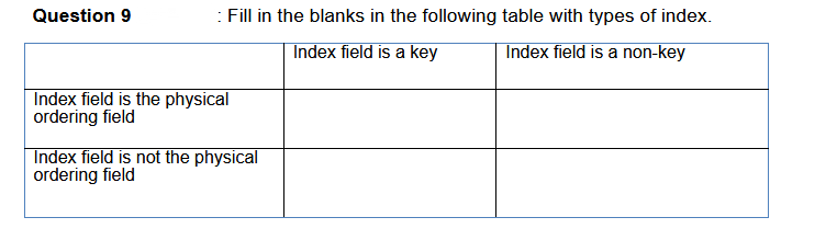 Question 9
: Fill in the blanks in the following table with types of index.
Index field is a key
Index field is a non-key
Index field is the physical
ordering field
Index field is not the physical
ordering field

