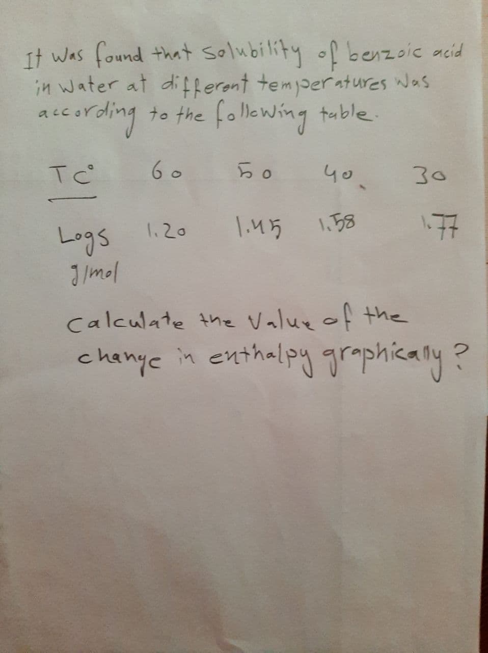 It was found that solubility of benzoic acid
in water at differont temjperatures Was
aceording to the follewing tuble.
Tc
6 0
40
30
Logs 1.20
Jimol
1.415
1.58
1.77
calculate tne Valux of the
chanye in enthalpy graphically?
