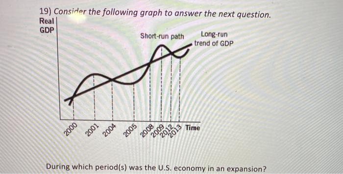 2000
GDP
19) Consider the following graph to answer the next question.
Real
2001
2004
2005
2008
2009
Short-run path
Long-run
trend of GDP
2012
2013
Time
During which period(s) was the U.S. economy in an expansion?