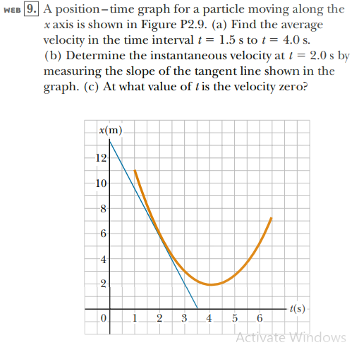 WEB 9. A position-time graph for a particle moving along the
x axis is shown in Figure P2.9. (a) Find the average
velocity in the time interval i = 1.5 s to t = 4.0 s.
(b) Determine the instantaneous velocity at i = 2.0 s by
measuring the slope of the tangent line shown in the
graph. (c) At what value of tis the velocity zero?
x(m).
12
10-
8
6
4
2
- t(s)
6.
1
2.
3.
.5
"Activate Windows
