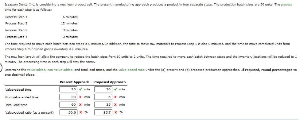 Isaacson Dental Inc. is considering a new lean product cell. The present manufacturing approach produces a product in four separate steps. The production batch sizes are 50 units. The process
time for each step is as follows:
Process Step 1
Process Step 2
Process Step 3
Process Step 4
6 minutes
12 minutes
9 minutes
3 minutes
The time required to move each batch between steps is 6 minutes. In addition, the time to move raw materials to Process Step 1 is also 6 minutes, and the time to move completed units from
Process Step 4 to finished goods inventory is 6 minutes.
The new lean layout will allow the company to reduce the batch sizes from 50 units to 2 units. The time required to move each batch between steps and the inventory locations will be reduced to 1
minute. The processing time in each step will stay the same.
Determine the value-added, non-value-added, and total lead times, and the value-added ratio under the (a) present and (b) proposed production approaches. If required, round percentages to
one decimal place.
Present Approach Proposed Approach
Value-added time
30 min
30
min
Non-value-added time
30 X min
5 X min
Total lead time
60 X min
35 X min
Value-added ratio (as a percent)
50.0 X %
85.7 X %