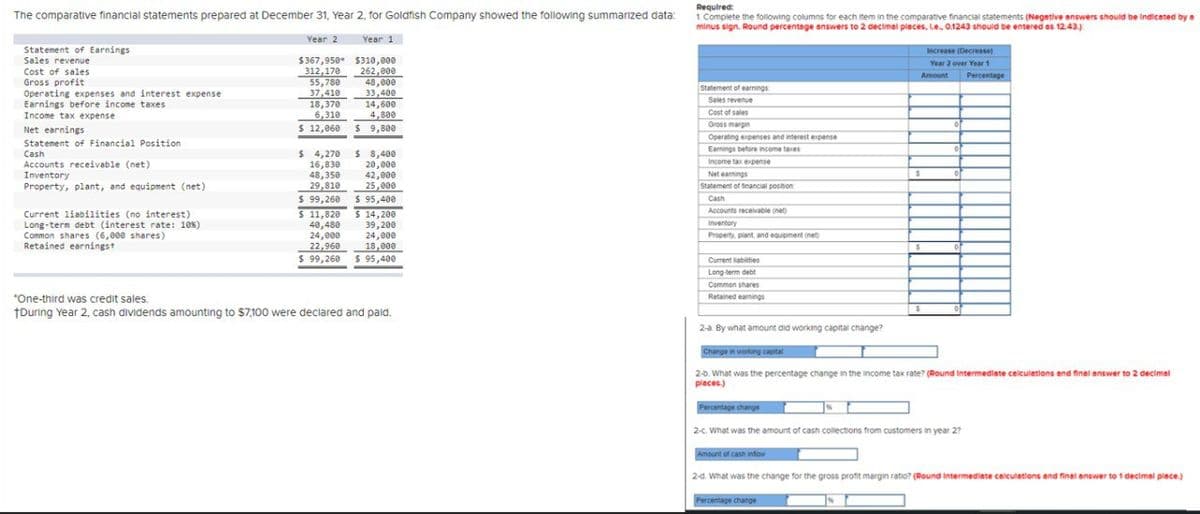 The comparative financial statements prepared at December 31, Year 2, for Goldfish Company showed the following summarized data:
Statement of Earnings
Sales revenue
Cost of sales
Gross profit
Operating expenses and interest expense
Earnings before income taxes
Income tax expense
Net earnings
Statement of Financial Position
Cash
Accounts receivable (net)
Inventory
Property, plant, and equipment (net)
Current liabilities (no interest)
Long-term debt (interest rate: 10%)
Common shares (6,000 shares)
Retained earningst
Year 2
Year 1
$367,950
$310,000
312,178 262,000
55,780
48,000
37,410
33,400
18,370
6,310
14,600
4,800
$ 12,060 $ 9,800
$ 4,270
$ 8,400
16,830
48,350
29,810
$ 99,260
$ 11,820
40,480
24,000
22,960
20,000
42,000
25,000
$ 95,400
$14,200
39,200
24,000
18,000
Required:
1 Complete the following columns for each item in the comparative financial statements (Negative answers should be indicated by a
minus sign. Round percentage answers to 2 decimal places, Le., 0.1243 should be entered as 12.43.)
Statement of earnings
Sales revenue
Cost of sales
Gross margin
Operating expenses and interest expense
Eamings before income taxes
Income tax expense
Statement of financial position
Net earnings
Cash
Accounts receivable (ne)
Inventory
Property, plant, and equipment()
$
Increase (Decrease)
Year 2 over Year 1
Percentage
$ 99,260
$ 95,400
Current liabilities
Long-term debt
Common shares
Retained eamings
"One-third was credit sales.
*During Year 2, cash dividends amounting to $7,100 were declared and paid.
2-a. By what amount did working capital change?
Change in working capital
2-b. What was the percentage change in the income tax rate? (Round Intermediate calculations and final answer to 2 decimal
places.)
Percentage change
2-c. What was the amount of cash collections from customers in year 2?
Amount of cash info
2-d. What was the change for the gross profit margin ratio? (Round Intermediate calculations and final answer to 1 decimal place.)
Percentage change
