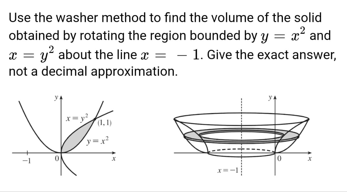 Use the washer method to find the volume of the solid
obtained by rotating the region bounded by y = = x² and
x = y² about the line x =
not a decimal approximation.
1. Give the exact answer,
0
x = y²
(1, 1)
y=x²
X
x=-1
y
0
X