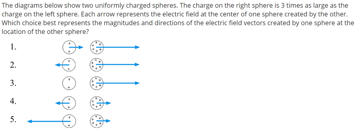 The diagrams below show two uniformly charged spheres. The charge on the right sphere is 3 times as large as the
charge on the left sphere. Each arrow represents the electric field at the center of one sphere created by the other.
Which choice best represents the magnitudes and directions of the electric field vectors created by one sphere at the
location of the other sphere?
1.
2.
+
+
3.
4.
+
+
5.
