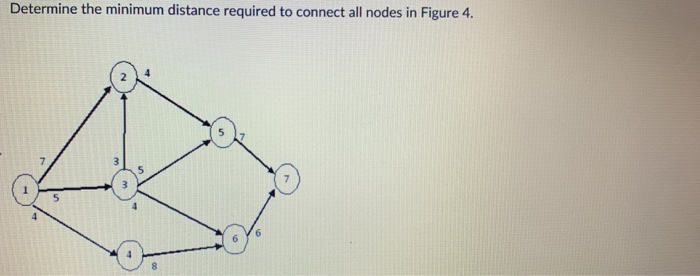 Determine the minimum distance required to connect all nodes in Figure 4.
8