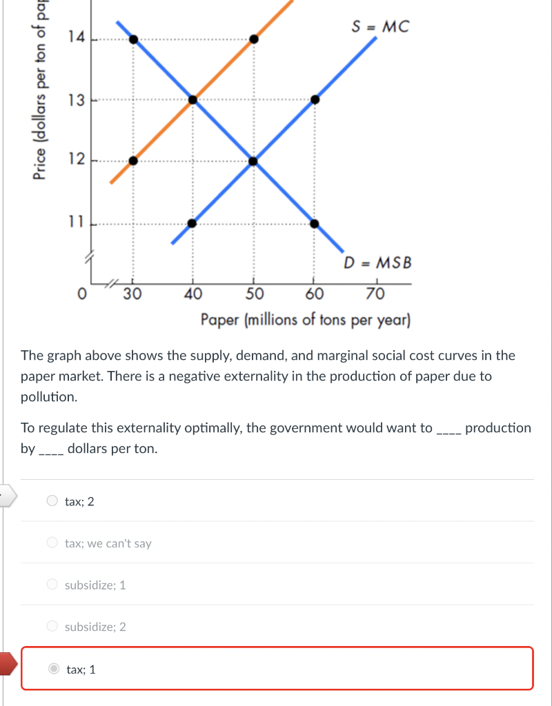 S = MC
14
13
12
11
D = MSB
30
40
50
60
70
Paper (millions of tons per year)
The graph above shows the supply, demand, and marginal social cost curves in the
paper market. There is a negative externality in the production of paper due to
pollution.
To regulate this externality optimally, the government would want to
production
by
dollars per ton.
----
O tax; 2
O tax; we can't say
O subsidize; 1
O subsidize; 2
O tax; 1
Price (dollars per ton of pap
