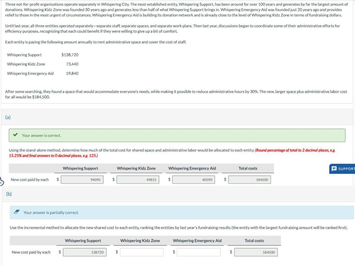 Three not-for-profit organizations operate separately in Whispering City. The most established entity, Whispering Support, has been around for over 100 years and generates by far the largest amount of
donations. Whispering Kidz Zone was founded 30 years ago and generates less than half of what Whispering Support brings in. Whispering Emergency Aid was founded just 20 years ago and provides
relief to those in the most urgent of circumstances. Whispering Emergency Aid is building its donation network and is already close to the level of Whispering Kidz Zone in terms of fundraising dollars.
Until last year, all three entities operated separately-separate staff, separate spaces, and separate work plans. Then last year, discussions began to coordinate some of their administrative efforts for
efficiency purposes, recognizing that each could benefit if they were willing to give up a bit of comfort.
Each entity is paying the following amount annually to rent administrative space and cover the cost of staff.
Whispering Support
Whispering Kidz Zone
Whispering Emergency Aid
$138,720
73,440
59,840
After some searching, they found a space that would accommodate everyone's needs, while making it possible to reduce administrative hours by 30%. The new, larger space plus administrative labor cost
for all would be $184,500.
(a)
Your answer is correct.
Using the stand-alone method, determine how much of the total cost for shared space and administrative labor would be allocated to each entity. (Round percentage of total to 2 decimal places, e.g.
15.25% and final answers to O decimal places, e.g. 125.)
Whispering Kidz Zone
Whispering Emergency Aid
Total costs
94095
$
49815
$
40590
Whispering Support
New cost paid by each
$
(b)
184500
SUPPORT
Your answer is partially correct.
Use the incremental method to allocate the new shared cost to each entity, ranking the entities by last year's fundraising results (the entity with the largest fundraising amount will be ranked first).
New cost paid by each
Whispering Support
138720
Whispering Kidz Zone
Whispering Emergency Aid
$
Total costs
184500