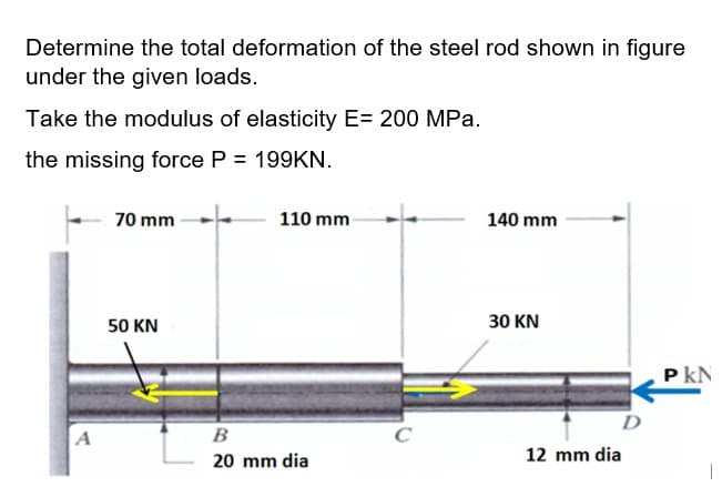 Determine the total deformation of the steel rod shown in figure
under the given loads.
Take the modulus of elasticity E= 200 MPa.
the missing force P = 199KN.
70 mm
110 mm
140 mm
50 KN
30 KN
P kN
A
B
C
20 mm dia
12 mm dia

