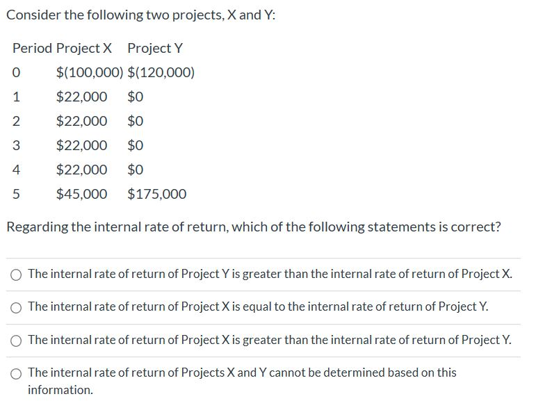 Consider the following two projects, X and Y:
Period Project X Project Y
0 $(100,000) $(120,000)
1
$22,000 $0
2
$22,000 $0
3
$22,000 $0
4
$22,000 $0
5
$45,000
$175,000
Regarding the internal rate of return, which of the following statements is correct?
The internal rate of return of Project Y is greater than the internal rate of return of Project X.
The internal rate of return of Project X is equal to the internal rate of return of Project Y.
O The internal rate of return of Project X is greater than the internal rate of return of Project Y.
The internal rate of return of Projects X and Y cannot be determined based on this
information.