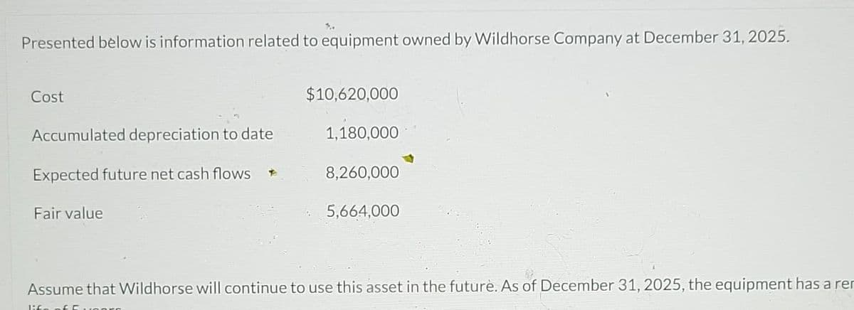 Presented below is information related to equipment owned by Wildhorse Company at December 31, 2025.
Cost
Accumulated depreciation to date
Expected future net cash flows
Fair value
$10,620,000
1,180,000
8,260,000
5,664,000
Assume that Wildhorse will continue to use this asset in the future. As of December 31, 2025, the equipment has a rer