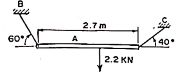 B
2.7 m
60°
A
40°
2.2 KN
