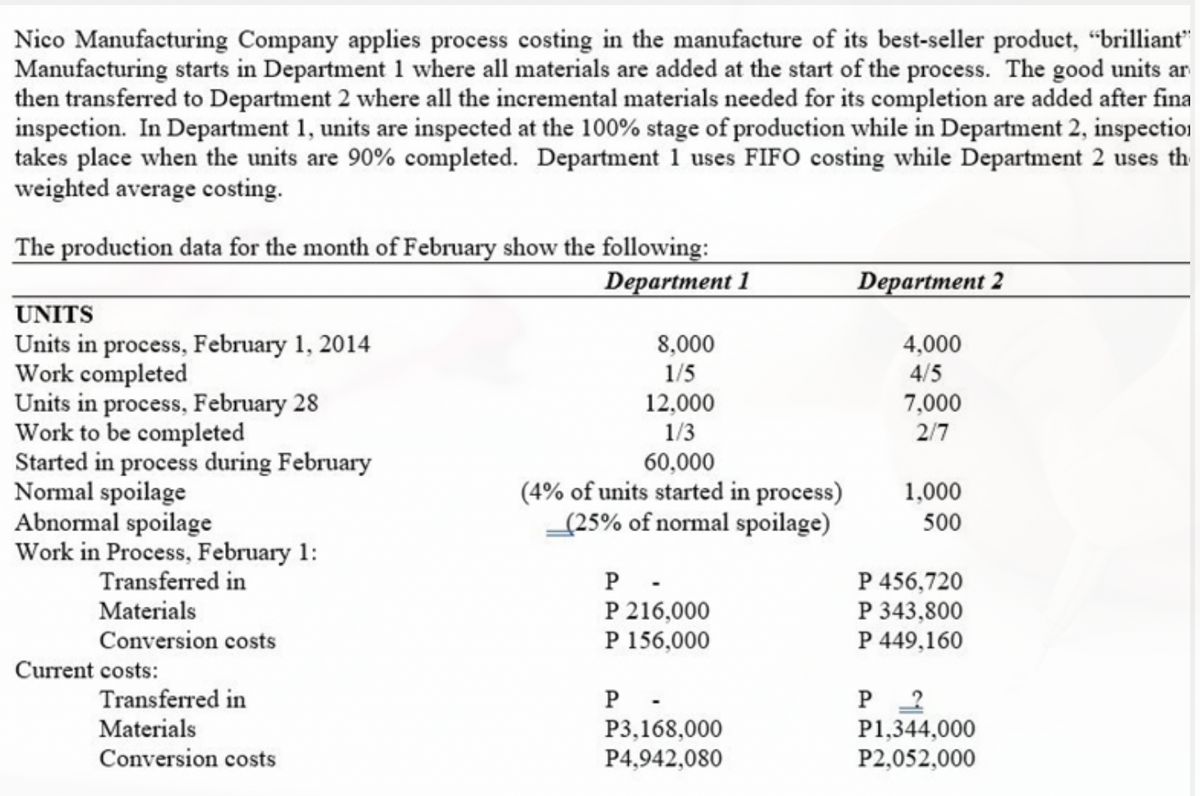 Nico Manufacturing Company applies process costing in the manufacture of its best-seller product, "brilliant"
Manufacturing starts in Department 1 where all materials are added at the start of the process. The good units ar
then transferred to Department 2 where all the incremental materials needed for its completion are added after fina
inspection. In Department 1, units are inspected at the 100% stage of production while in Department 2, inspectioI
takes place when the units are 90% completed. Department 1 uses FIFO costing while Department 2 uses th
weighted average costing.
The production data for the month of February show the following:
Department 1
Department 2
UNITS
Units in process, February 1, 2014
Work completed
Units in process, February 28
Work to be completed
Started in process during February
Normal spoilage
Abnormal spoilage
Work in Process, February 1:
Transferred in
Materials
8,000
4,000
1/5
4/5
12,000
1/3
7,000
2/7
60,000
(4% of units started in process)
(25% of normal spoilage)
1,000
500
P -
P 216,000
P 156,000
P 456,720
P 343,800
Conversion costs
P 449,160
Current costs:
P -
P3,168,000
P4,942,080
Transferred in
P 2
P1,344,000
Materials
Conversion costs
P2,052,000
