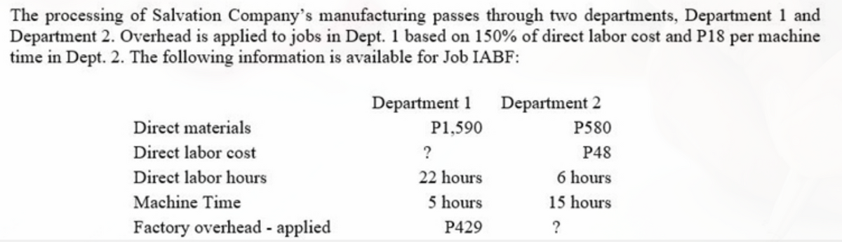 The processing of Salvation Company's manufacturing passes through two departments, Department 1 and
Department 2. Overhead is applied to jobs in Dept. 1 based on 150% of direct labor cost and P18 per machine
time in Dept. 2. The following information is available for Job IABF:
Department 1 Department 2
Direct materials
P1,590
P580
Direct labor cost
?
P48
Direct labor hours
22 hours
6 hours
Machine Time
5 hours
15 hours
Factory overhead - applied
P429

