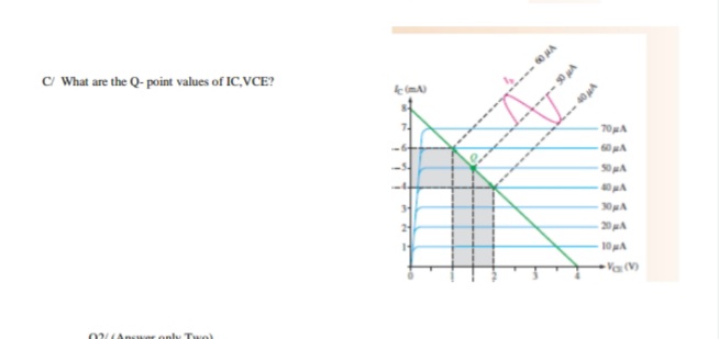 C What are the Q- point values of IC,VCE?
70A
50A
40A
30A
2
20A
10A
Va(V)
02(Anvwer
os -d.

