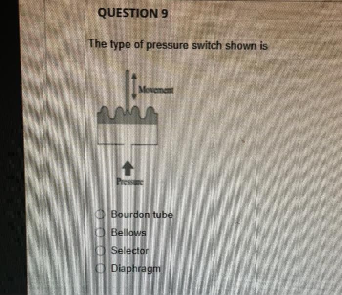 QUESTION 9
The type of pressure switch shown is
40
Movement
Pressure
Bourdon tube
Bellows
Selector
Diaphragm