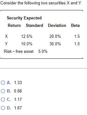 Consider the following two securities X and Y.
Y
Security Expected
Return Standard Deviation Beta
12.5%
10.0%
Risk-free asset 5.0%
OA. 1.33
○ B. 0.88
OC. 1.17
OD. 1.67
20.0%
1.5
30.0%
1.0