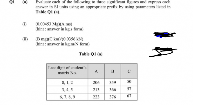 QI
(a)
Evaluate each of the following to three significant figures and express each
answer in SI units using an appropriate prefix by using parameters listed in
Table Q1 (a).
(i)
(0.00453 Mg)(A ms)
(hint : answer in kg.s form)
(ii)
(B mg)(C km)/(0.0356 kN)
(hint : answer in kg.m/N form)
Table Q1 (a)
Last digit of student's
matrix No.
A B c
0, 1, 2
206
359
50
3, 4, 5
213
366
57
6, 7, 8, 9
223
376
67
