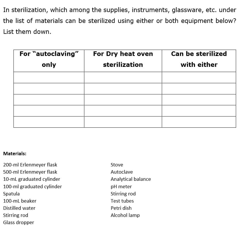 In sterilization, which among the supplies, instruments, glassware, etc. under
the list of materials can be sterilized using either or both equipment below?
List them down.
For "autoclaving"
For Dry heat oven
Can be sterilized
only
sterilization
with either
Materials:
200-ml Erlenmeyer flask
Stove
500-ml Erlenmeyer flask
Autoclave
10-ml graduated cylinder
Analytical balance
100-ml graduated cylinder
pH meter
Spatula
Stirring rod
100-ml beaker
Test tubes
Distilled water
Petri dish
Stirring rod
Alcohol lamp
Glass dropper
