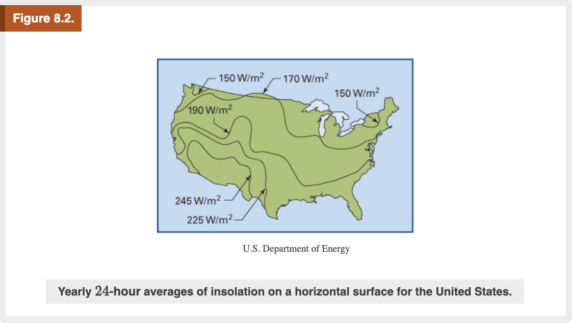 Figure 8.2.
150 W/m2
170 W/m2
150 W/m2
190 W/m2
245 W/m2
225 W/m2-
U.S. Department of Energy
Yearly 24-hour averages of insolation on a horizontal surface for the United States.

