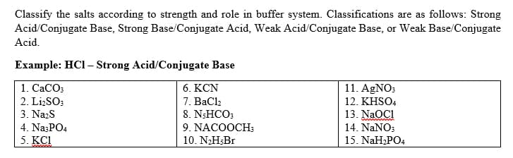 Classify the salts according to strength and role in buffer system. Classifications are as follows: Strong
Acid/Conjugate Base, Strong Base/Conjugate Acid, Weak Acid/Conjugate Base, or Weak Base/Conjugate
Acid.
Example: HCI - Strong Acid/Conjugate Base
1. CaCO3
2. Li2SO3
3. Na₂S
4. Na3PO4
5. KC1
5000000
6. KCN
7. BaClz
8. NSHCO3
9. NACOOCH3
10. N₂HsBr
11. AgNO3
12. KHSO4
13. NaOCI
wwwwww
14. NaNO3
15. NaH₂PO4