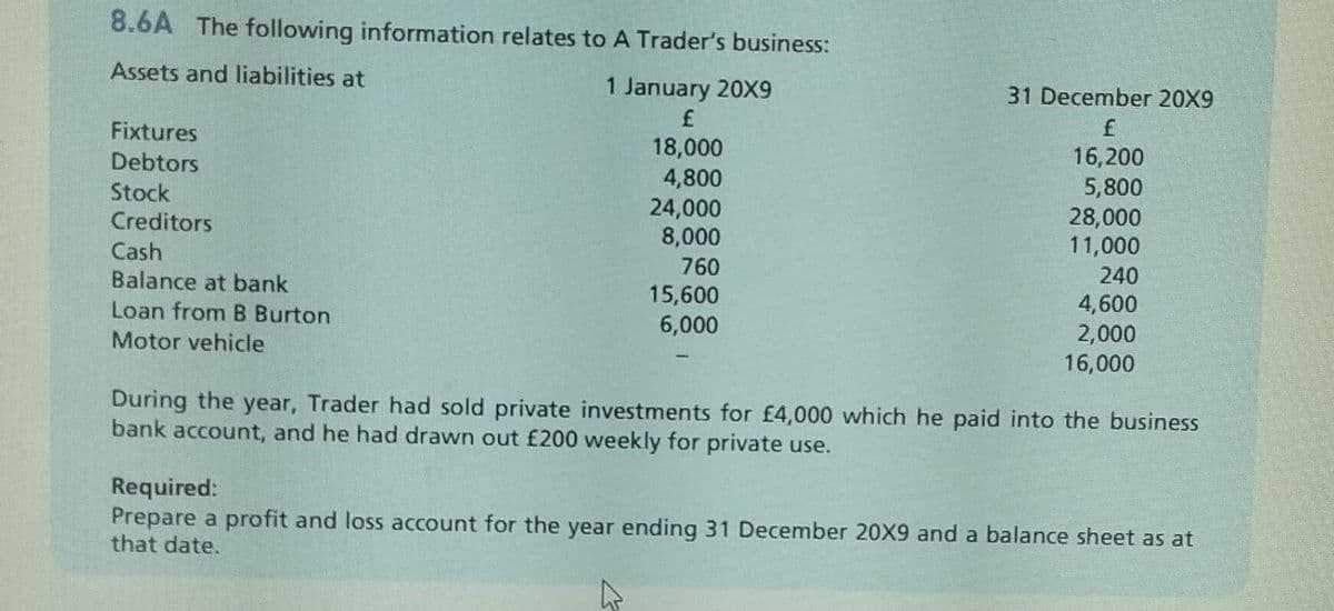 8.6A The following information relates to A Trader's business:
Assets and liabilities at
1 January 20X9
£
18,000
4,800
24,000
8,000
760
Fixtures
Debtors
Stock
Creditors
Cash
Balance at bank
Loan from B Burton
Motor vehicle
15,600
6,000
31 December 20X9
f
16,200
5,800
28,000
11,000
240
4,600
2,000
16,000
During the year, Trader had sold private investments for £4,000 which he paid into the business
bank account, and he had drawn out £200 weekly for private use.
Required:
Prepare a profit and loss account for the year ending 31 December 20X9 and a balance sheet as at
that date.