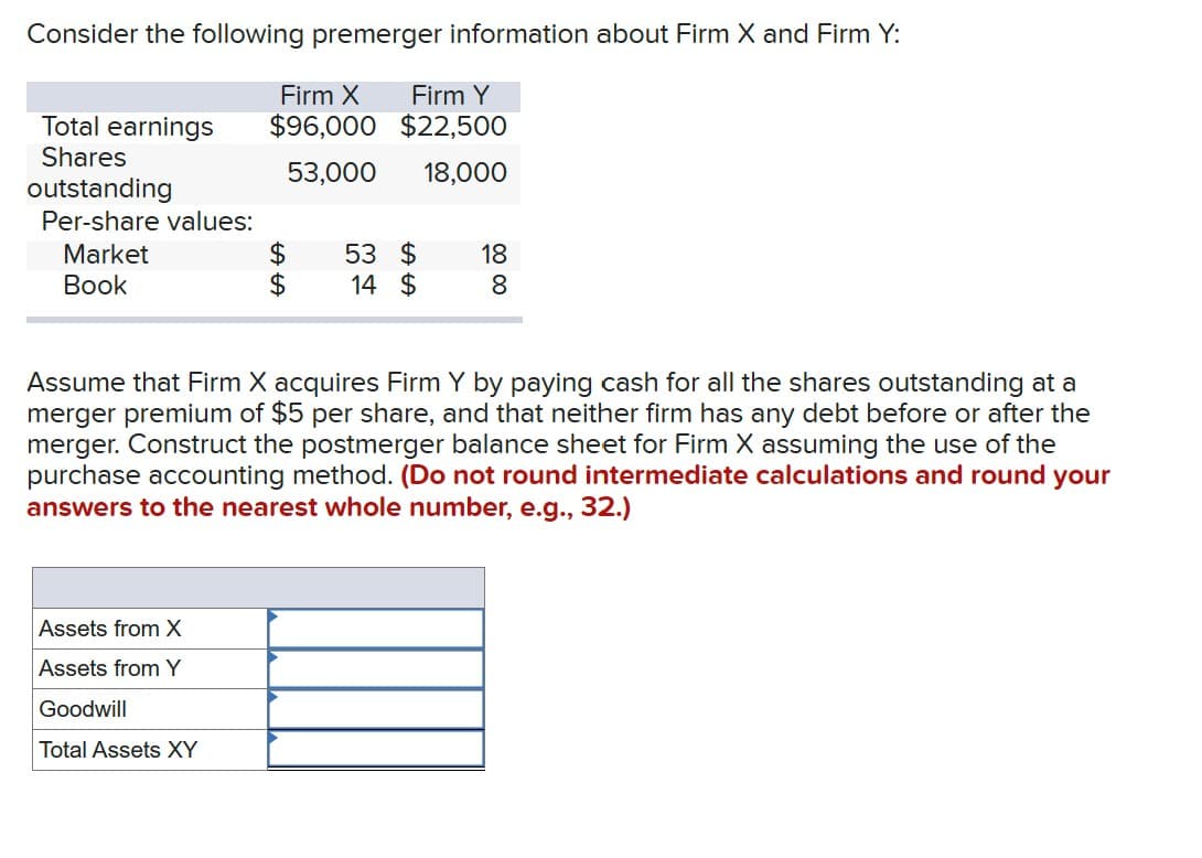 Consider the following premerger information about Firm X and Firm Y:
Firm X Firm Y
$96,000 $22,500
53,000 18,000
Total earnings
Shares
outstanding
Per-share values:
Market
Book
$
$
Assets from X
Assets from Y
Goodwill
Total Assets XY
53 $
14 $
18
00
8
Assume that Firm X acquires Firm Y by paying cash for all the shares outstanding at a
merger premium of $5 per share, and that neither firm has any debt before or after the
merger. Construct the postmerger balance sheet for Firm X assuming the use of the
purchase accounting method. (Do not round intermediate calculations and round your
answers to the nearest whole number, e.g., 32.)